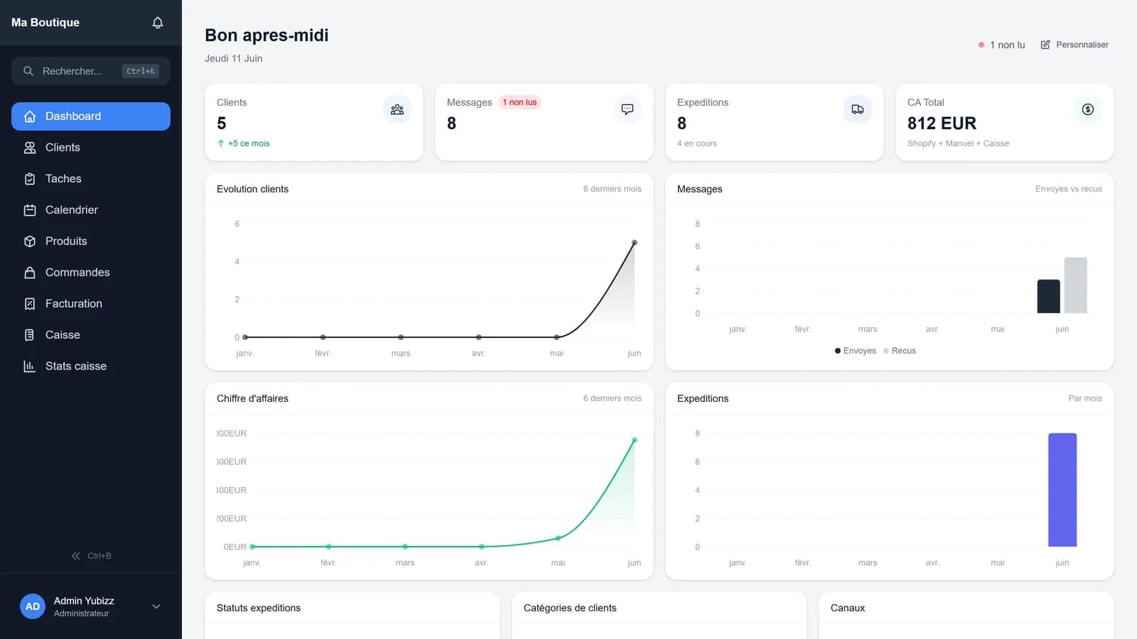 Tableau de bord Yubizz : clients, messages, expéditions et chiffre d'affaires